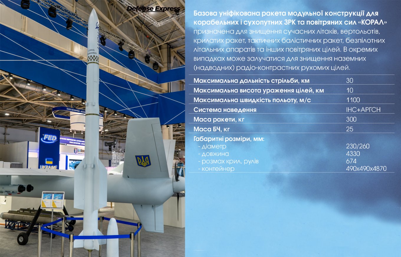 How Ukraine's Koral Surface-to-Air Missile, Now 50% Heavier, Could Intercept Ballistic Missiles
