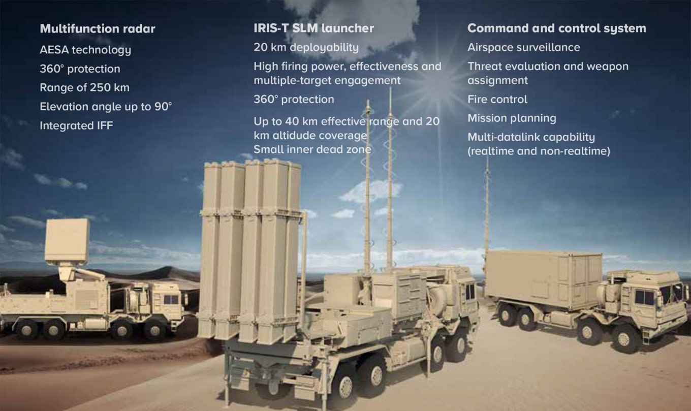 IRIS-T SLM short-range anti-aircraft missile system, Defense Express