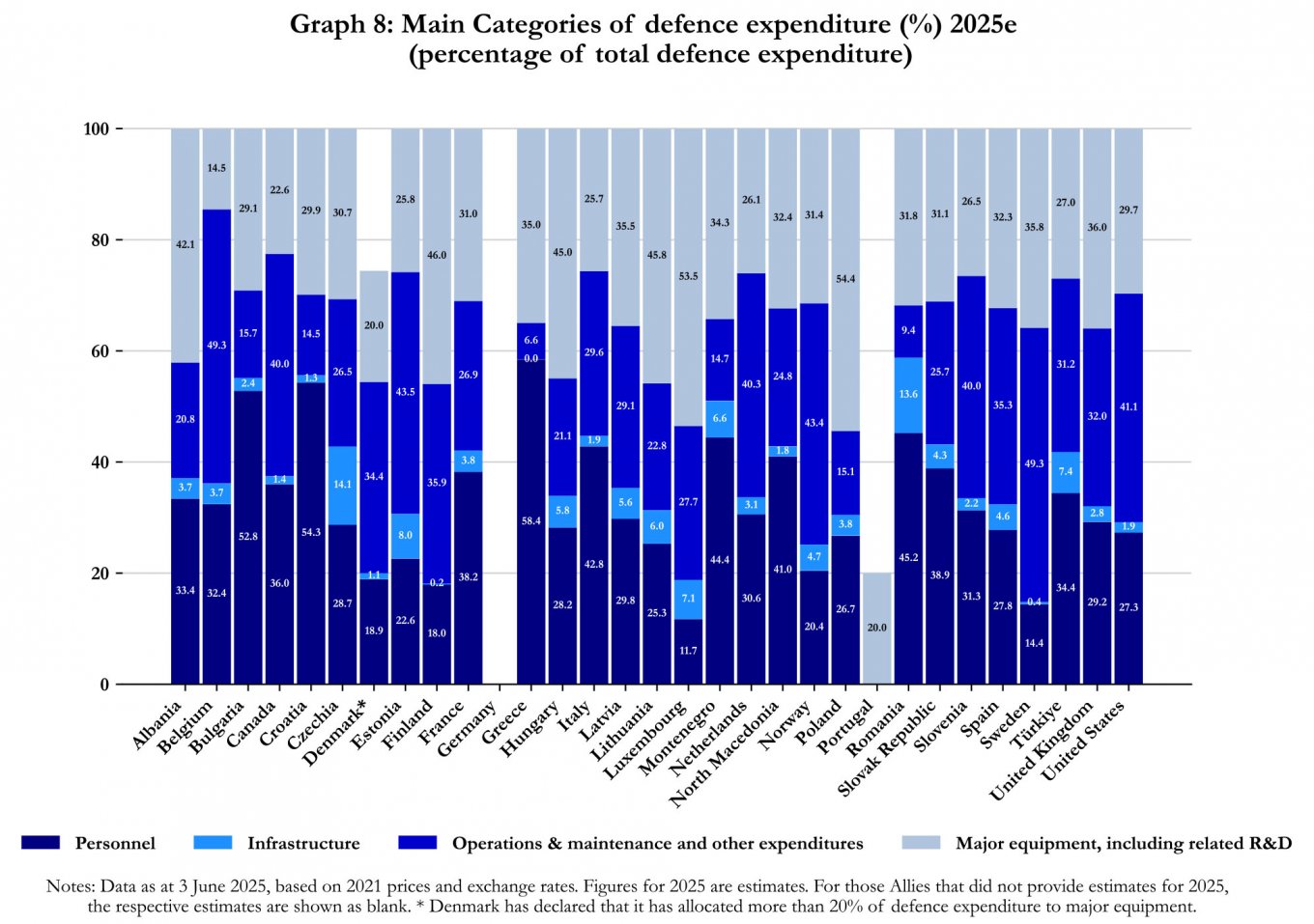 All NATO States Hit 2% Defense Goal — But Belgium Still Lands in the Hot Seat