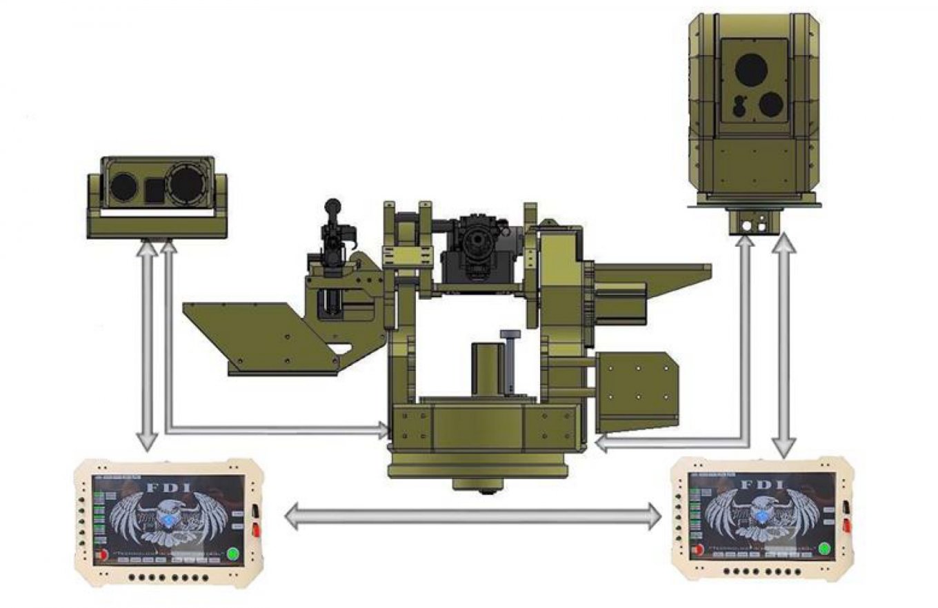 Nguyên lý hoạt động của FDI FALCON 127M RCWS được trang bị hai Hệ thống điều khiển hỏa lực quang điện độc lập / Defense Express, FDI Group / Trạm vũ khí FDI FALCON 127M sáng tạo sẽ giúp lực lượng Ukraine kiểm soát chiến trường bằng AI