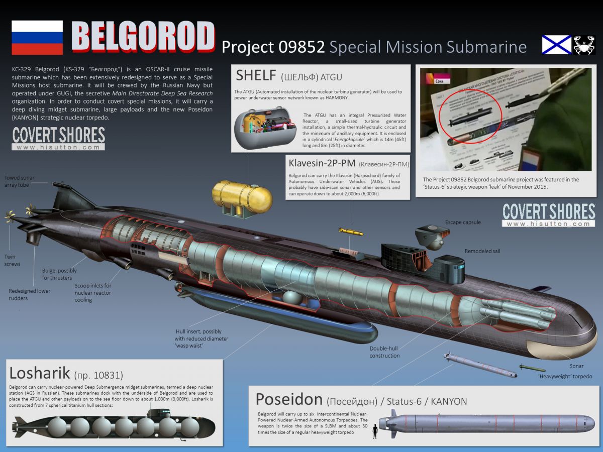 BS-329 Belgorod fact sheet