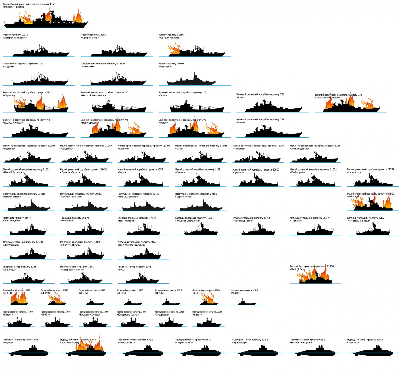 Some of the ships of the russian Navy attacked by Ukrainian drones since the beginning of the russian full-scale invasion
