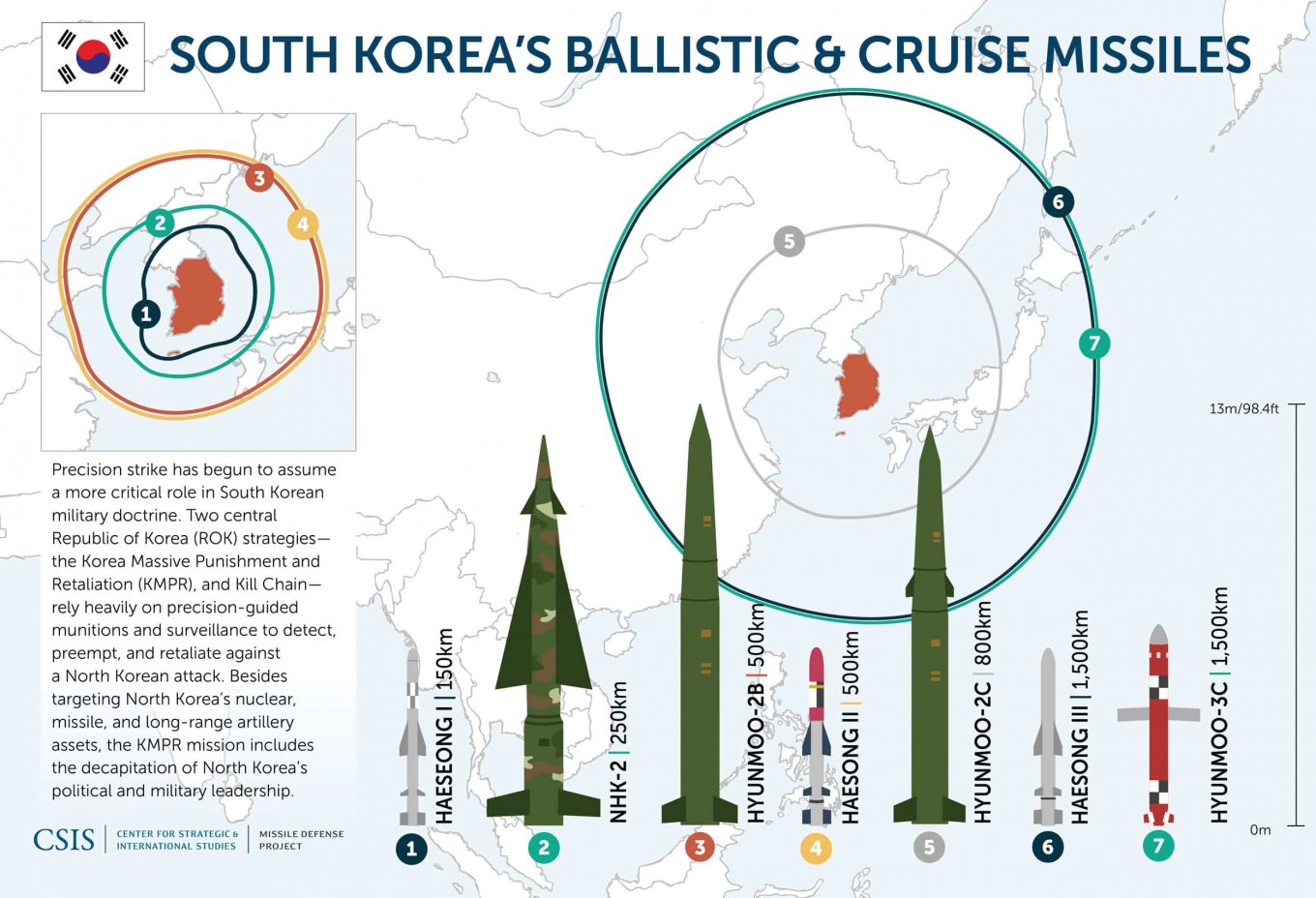 What South Korean Missiles Could Ukraine Request to Counter russian and North Korean Forces, Defense Express