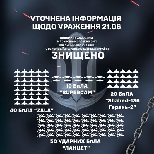 Details Revealed by Ukrainian Navy of Strike on Warehouse in Krasnodar, Russia Resulting in 120 Drones Destroyed