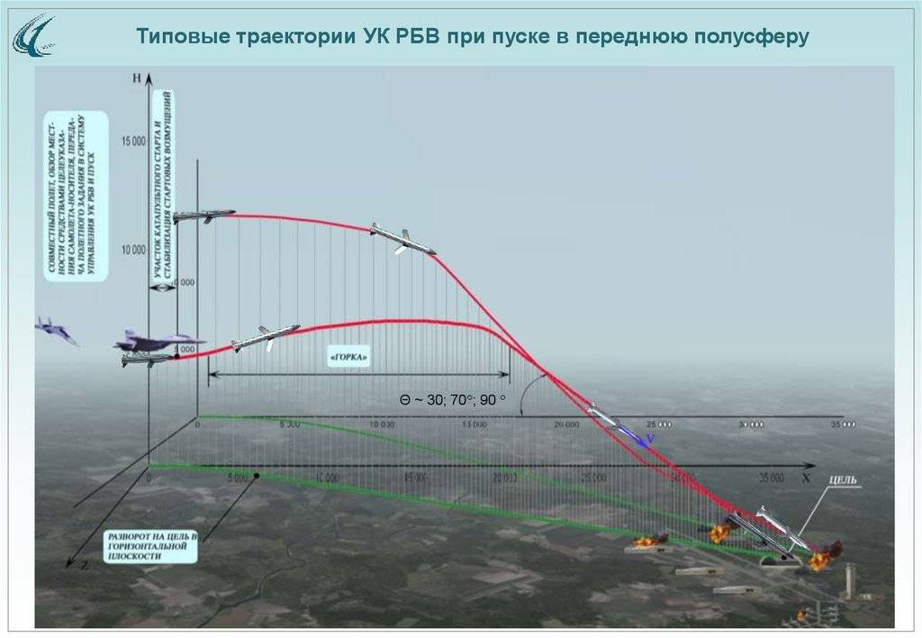 There’s Evidence That Russia Uses a Missile And a Cruise Bomb Hybrid Called Grom-E1, Defense Express, war in Ukraine, Russian-Ukrainian war