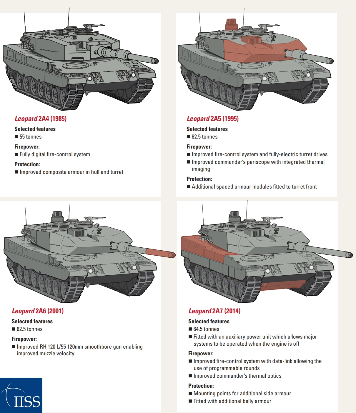 The difference between the Leopard 2A4 MBT and the Leopard 2A7 MBT Defense Express Inside A7, Outside A4: KMW Will Modernize the Leopard 2A4 MBTs