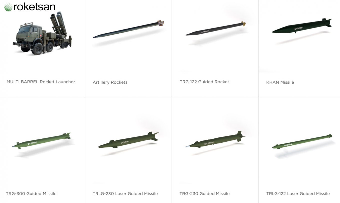 The variety of measures used by the MBRL