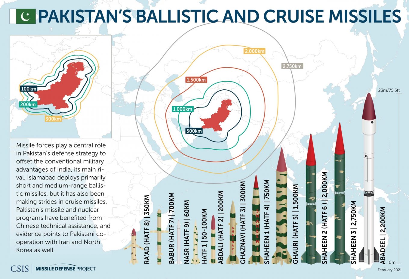Pakistan's ballistic and cruise misssles