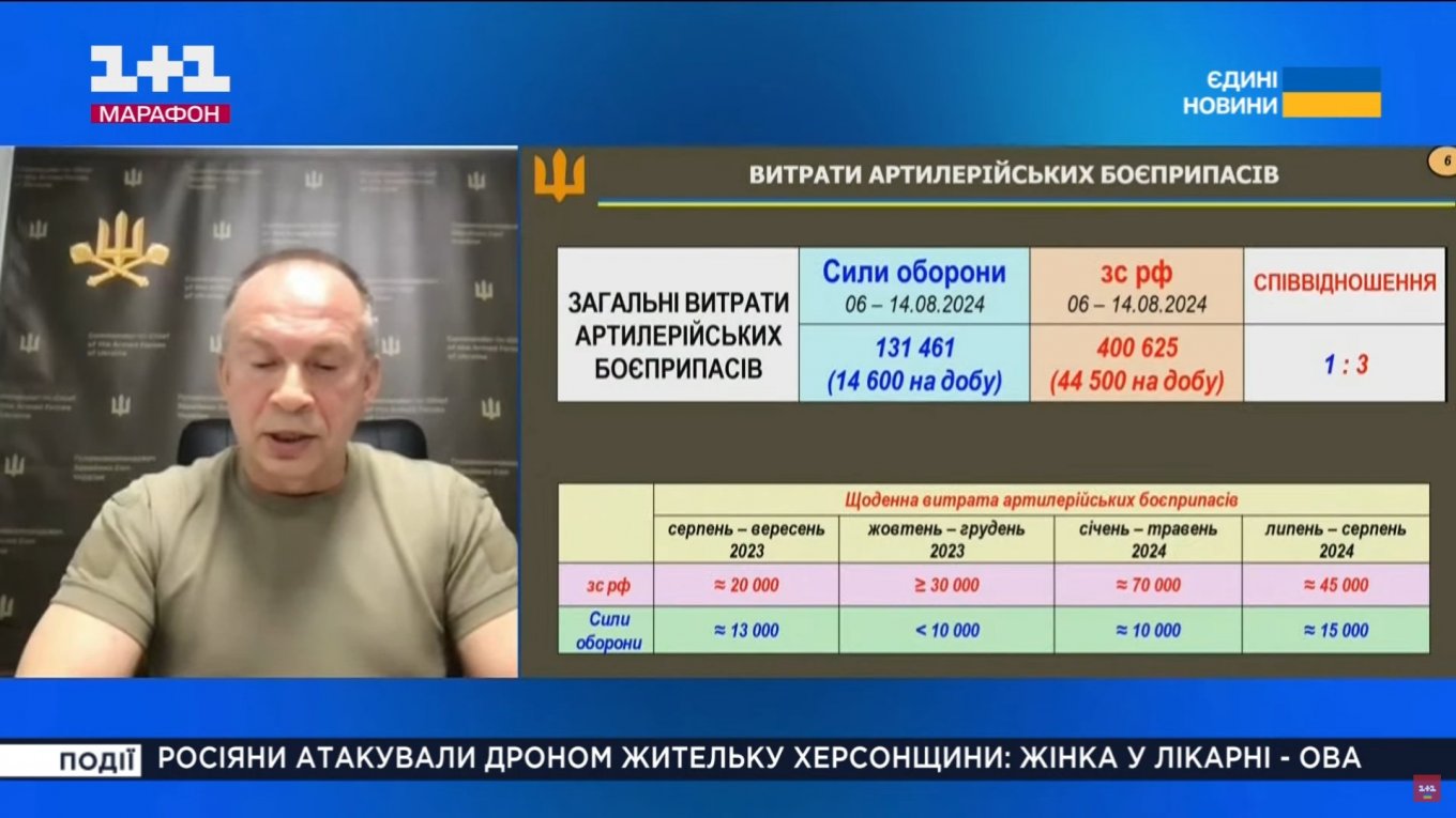 Ukraine's top commander Oleksandr Syrskyi reports on the recorded daily artillery ammunition spending of Ukraine's and russia's sides at the Congress of Local and Regional Authorities on August 20, 2024 / Defense Express / Two Weeks of Ukrainian Drone Strikes Achieve More Than Two Years of Sanctions: russian Artillery Fire Rate Dropped By 1.5x