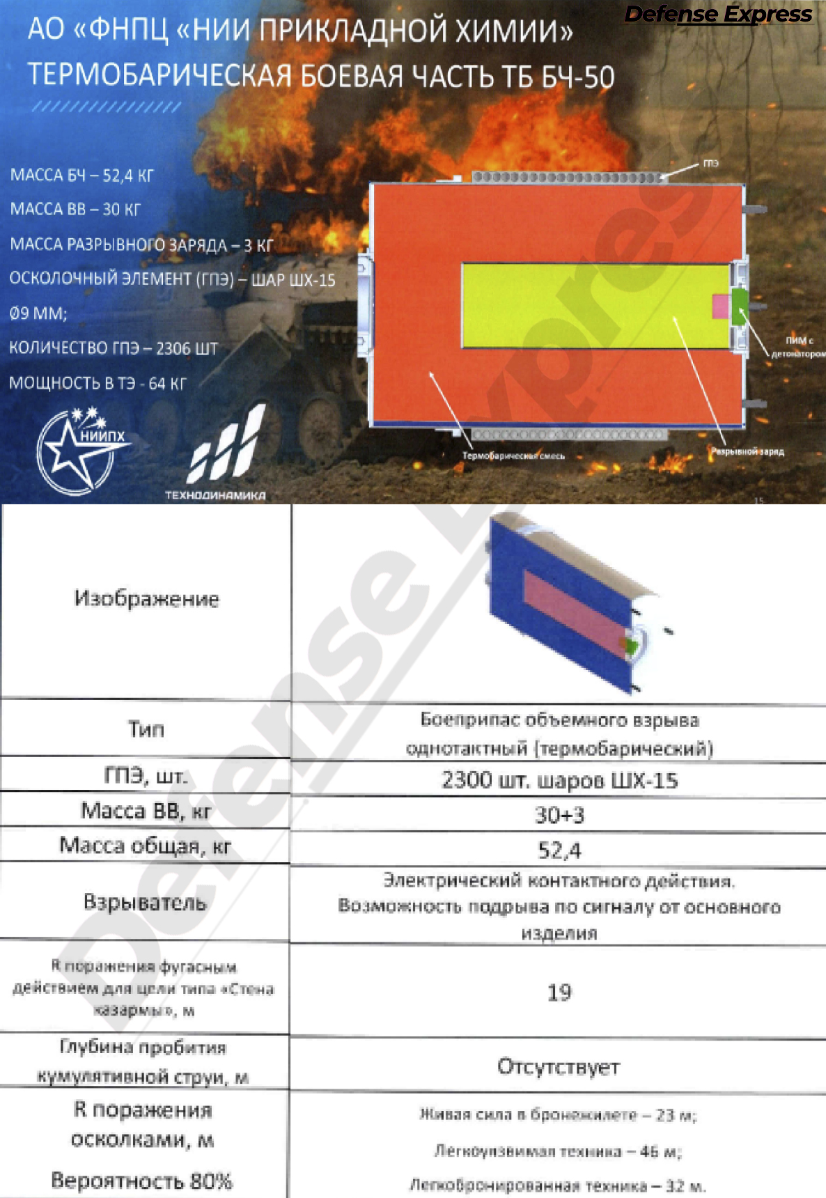 Thermobaric modification of the BCh-50 for Shahed-136 / Defense Express / Shahed-136's New 90-kg Warhead and Other Findings of the Alabuga Data Leak