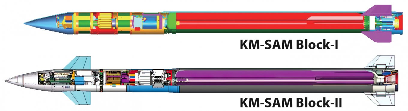 Block 1 & Block 2  interceptors of the KM-SAM system / Defense Express / KM-SAM Overtakes russian S-400 in Middle East: Iraq Chooses Korean Air Defense System