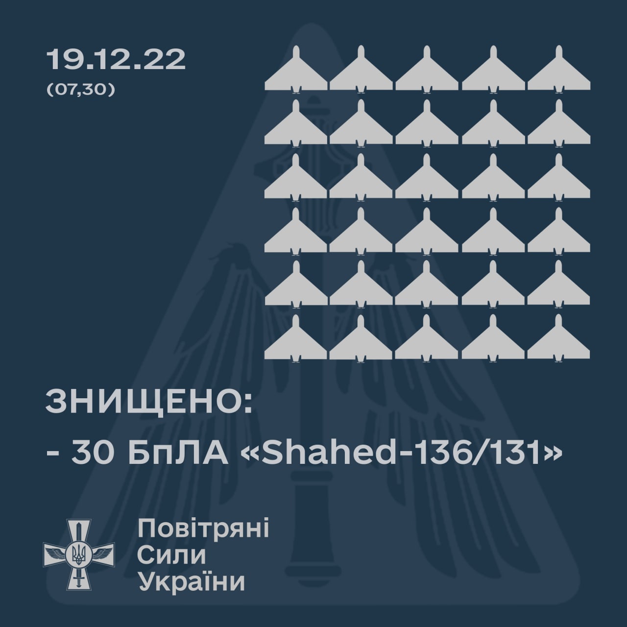 30/35 Shahed down / Ukrainian Air Force Command