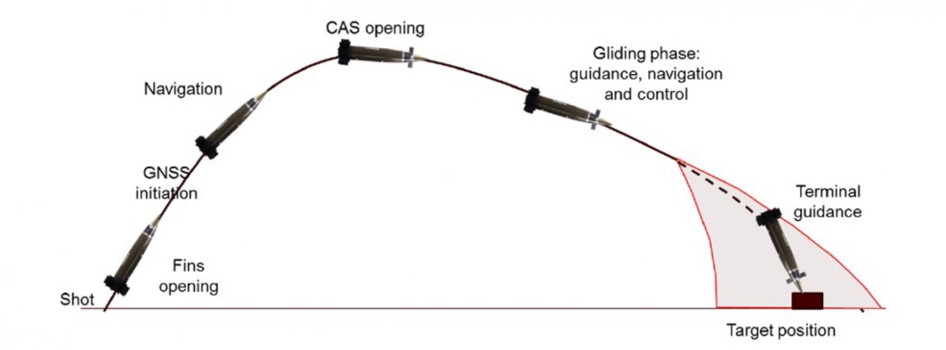 Katana flight stages