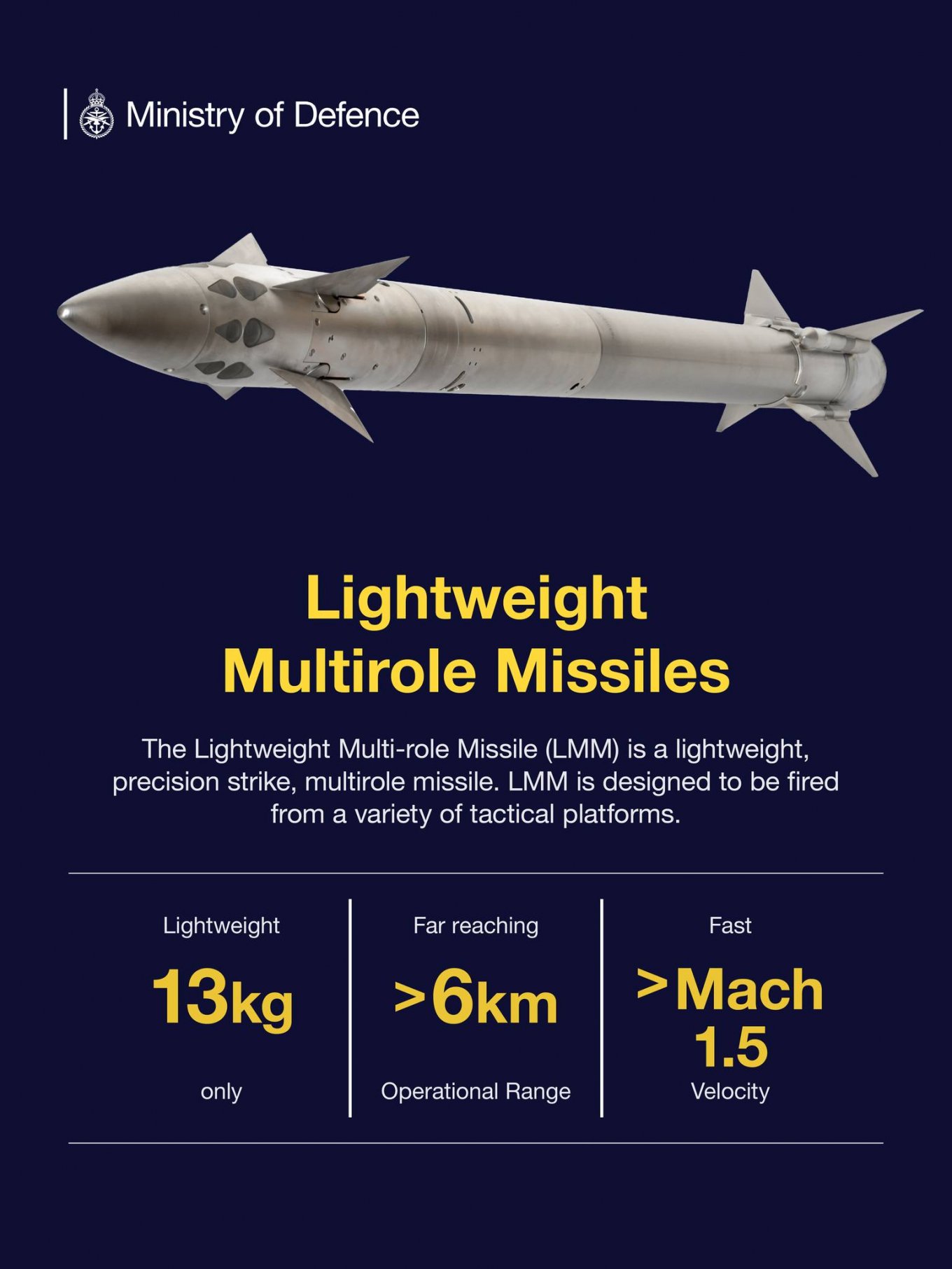 Defense Express UK Expands Missile Production to Supply 5,000 Multipurpose Missiles to Ukraine