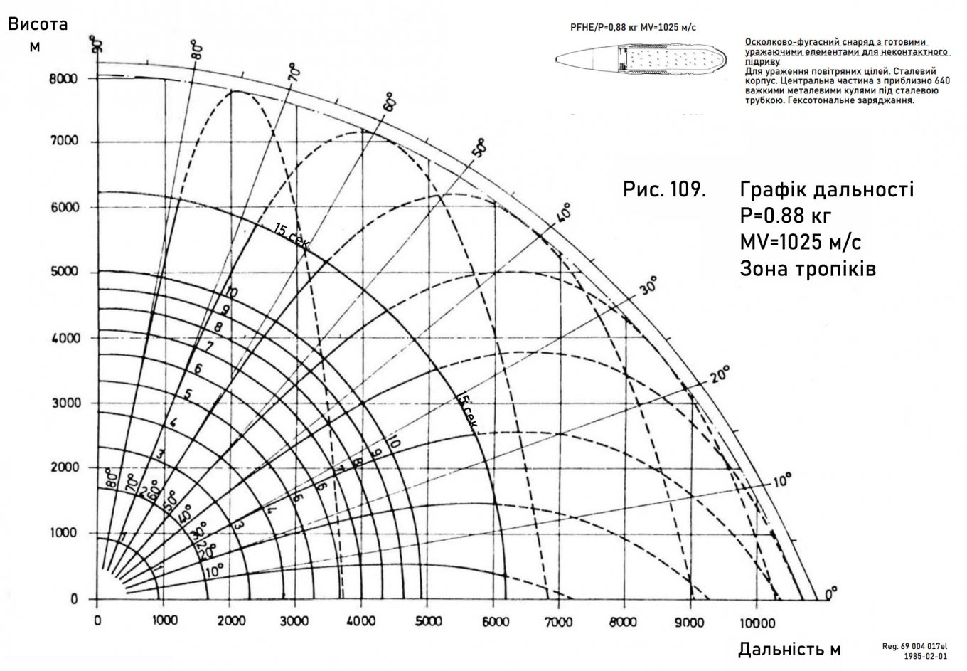 Can Tridon Mk2 Expected by Ukraine Really Engage Targets at 12 km and Counter Missiles, Glide Bombs?
