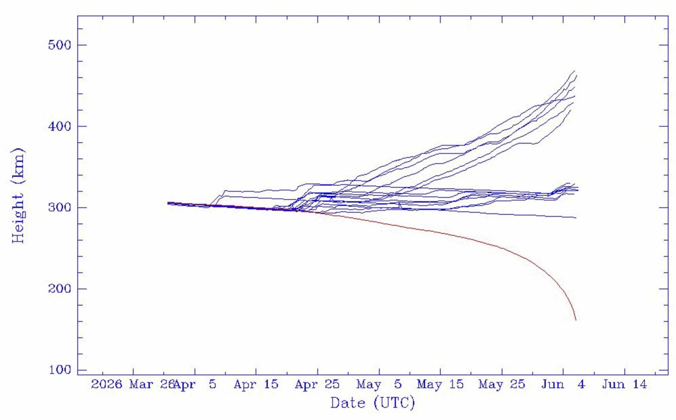 russia's Starlink Alternative Is Still Struggling: Two More Rassvet-3 Satellites May Burn Up, That's Far From Its Only Problem