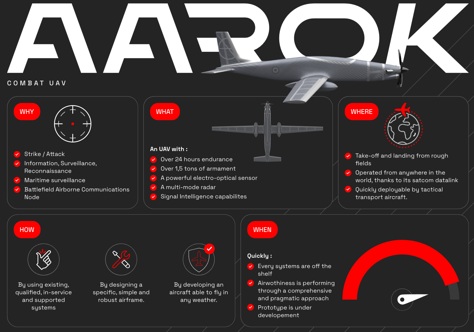 Ukraine and France to Jointly Produce a Modern UAV based on the Aarok Drone, Defense Express
