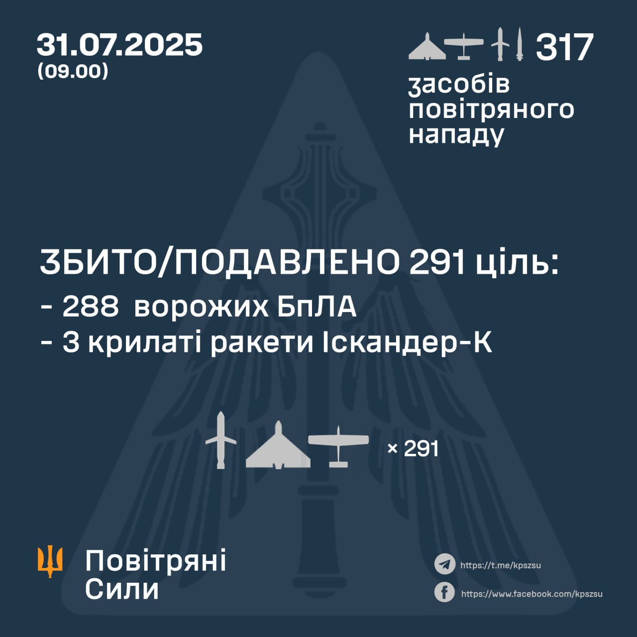 Iskander-K Missiles Strike Kyiv Again – Here's Why They're Hard to Shoot Down, Defense Express