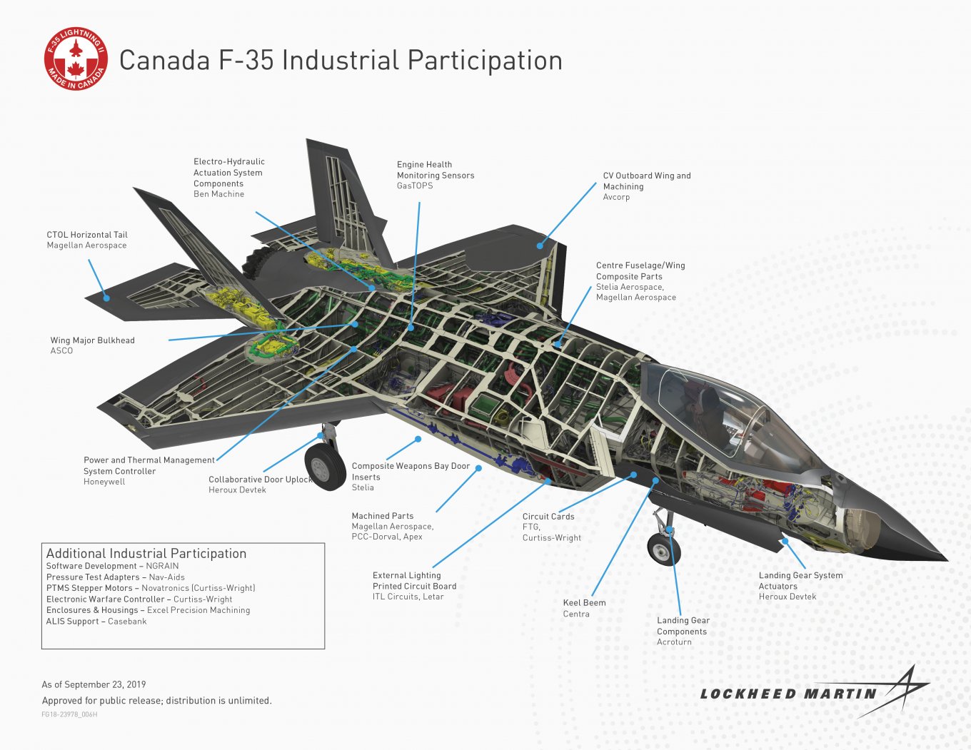 Contribution of Canadian companies to the production of F-35A / Defense Express / Canada is Worried All Its F-35 Can Be Disabled With a Push of a Button in Washington: How Realistic It is