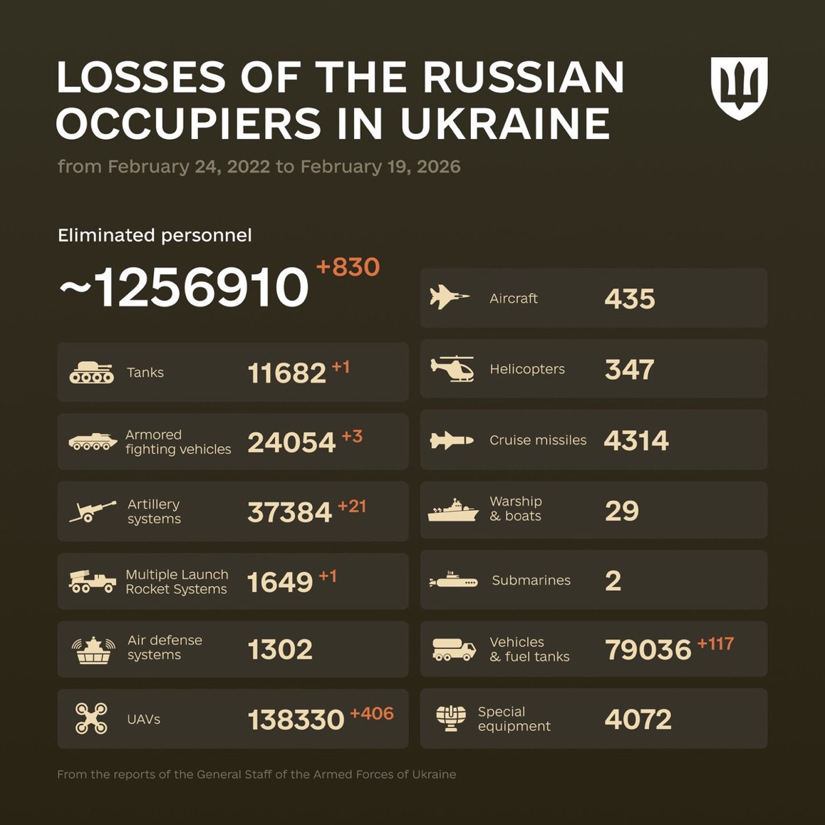 1457 Days of russia-Ukraine War – russian Casualties in Ukraine