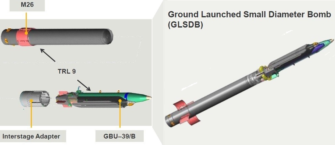 Repaired GLSDBs for HIMARS to Be Sent to Ukraine: What Was Altered and Why, Defense Express