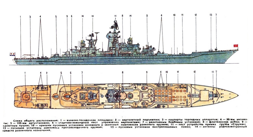 If the Admiral Nakhimov Returns in 2026, russia Will Finally Mimic 1980s U.S. Achievement