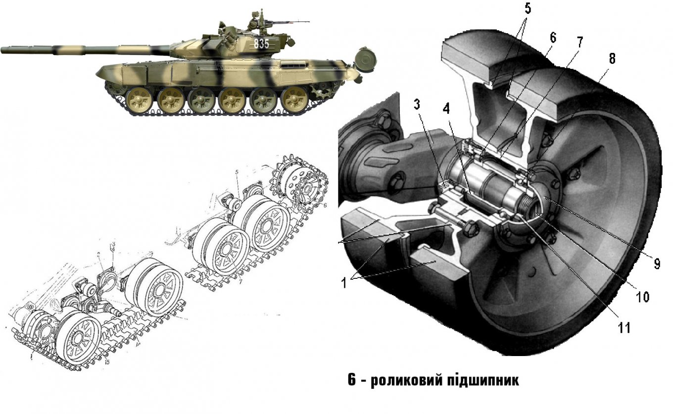Undercarriage of the T-72 tank where bearings play very important role, In Addition to Microcircuits, russia Has Another Sensitive Vulnerability, Without Bearings, Nothing Will Spin At All, Defense Express