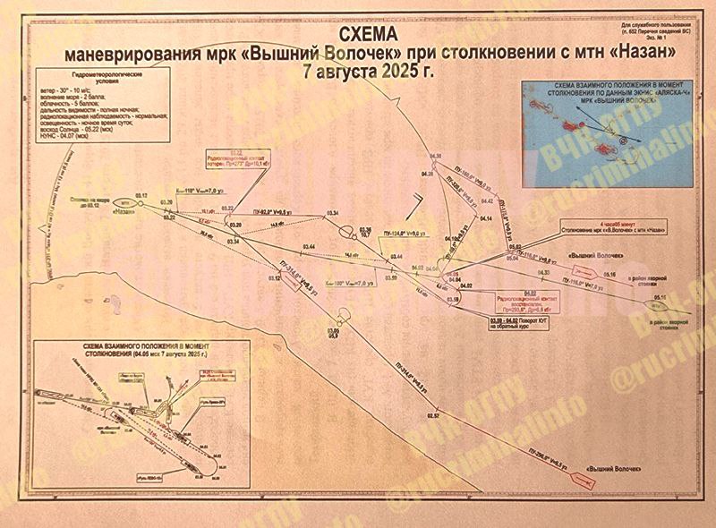 The Vyshniy Volochek ship's maneuver Defense Express russian Vyshny Volochek Warship's Failed Maneuver Ends in Tanker Collision