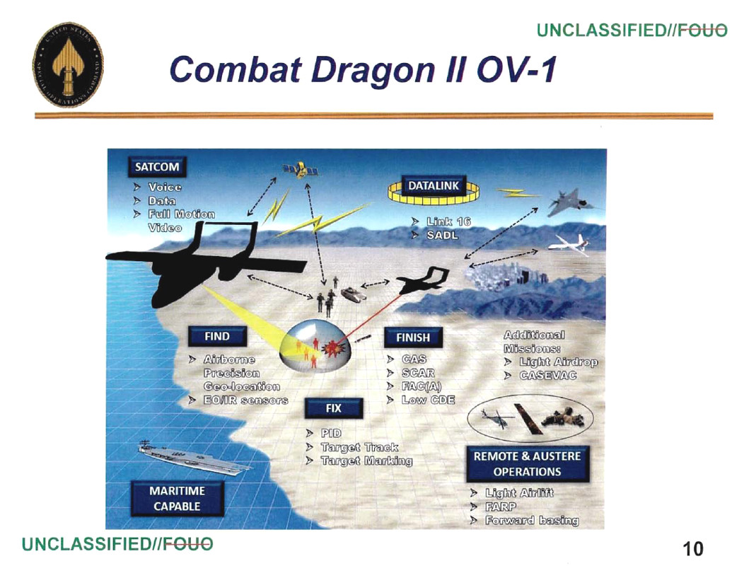 Tactics of application of OV-10 Bronco aircraft with APKWS rockets during the Combat Dragon program