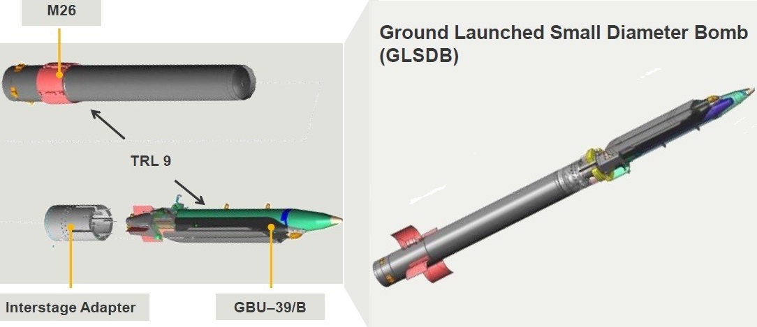 Ground-Launched Small Diameter Bomb, A New Tool for Ukraine’s HIMARS to Hit russians at 160 km: When Ukraine Can Get Such Ammunition, Defense Express