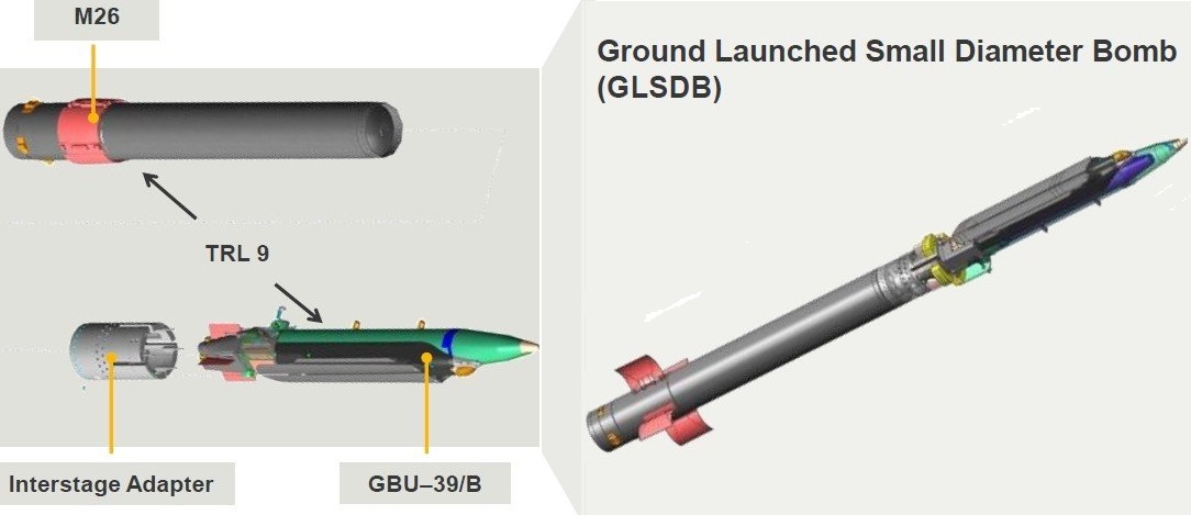 Ground Launched Small Diameter Bomb, GLSDB, Defense Express