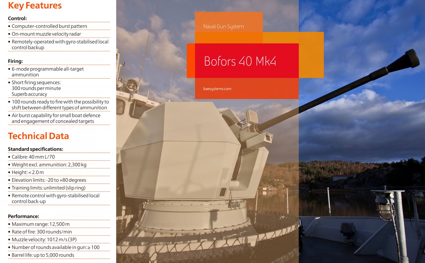 Can Tridon Mk2 Expected by Ukraine Really Engage Targets at 12 km and Counter Missiles, Glide Bombs?