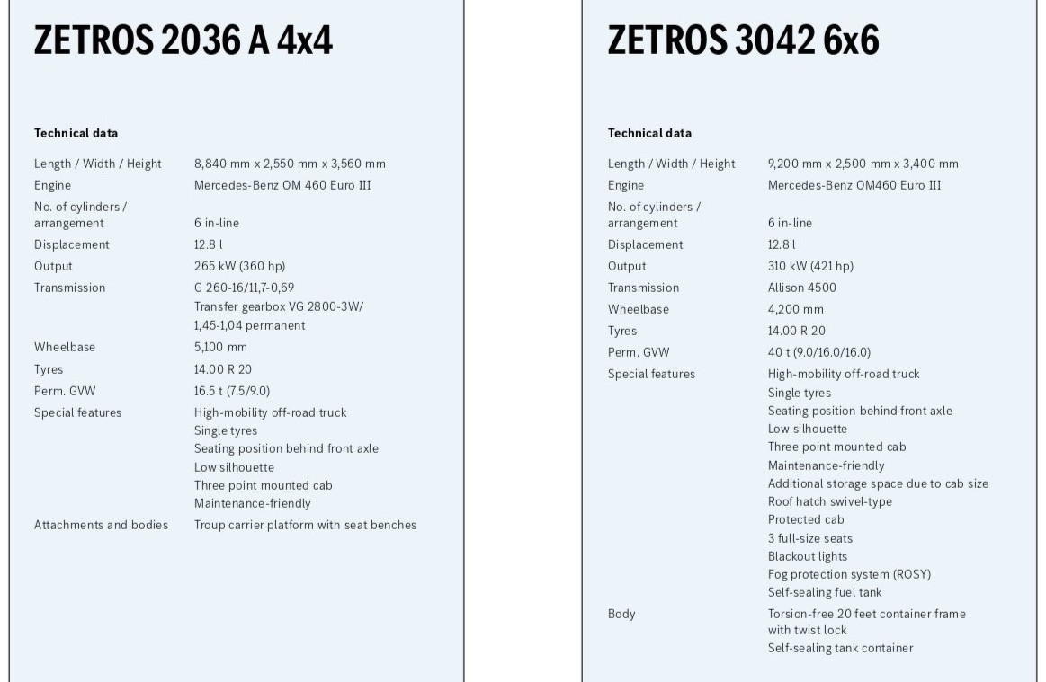 Especificaciones para las versiones Zetros en chasis 4×4 y 6×6