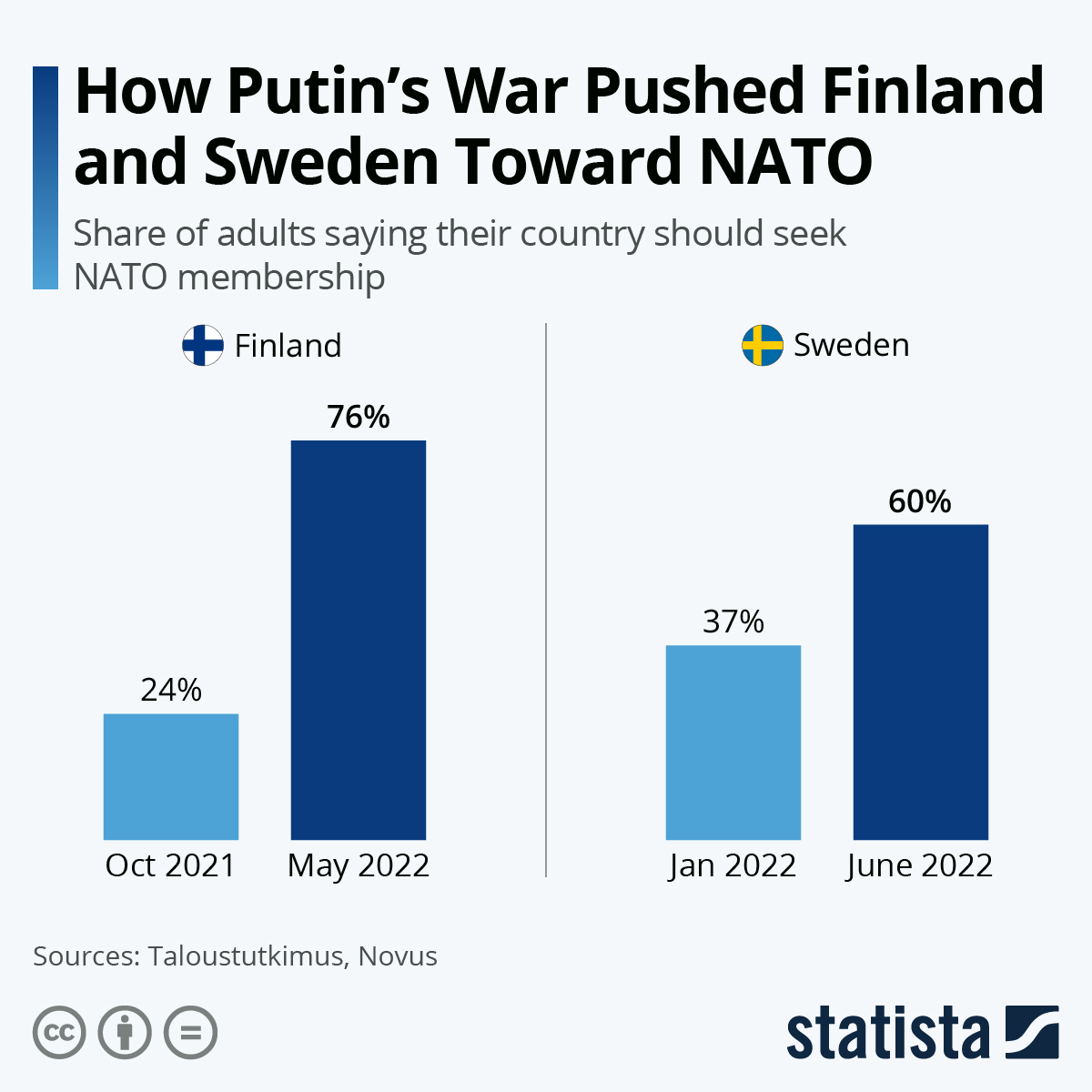 Historic Event, Finland and Sweden NATO Accession Protocols are Signed, Defense Express