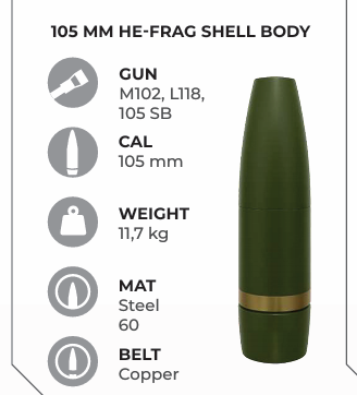 Ukraine Masters Domestic Production of Artillery Shell Bodies of All Calibers, Defense Express
