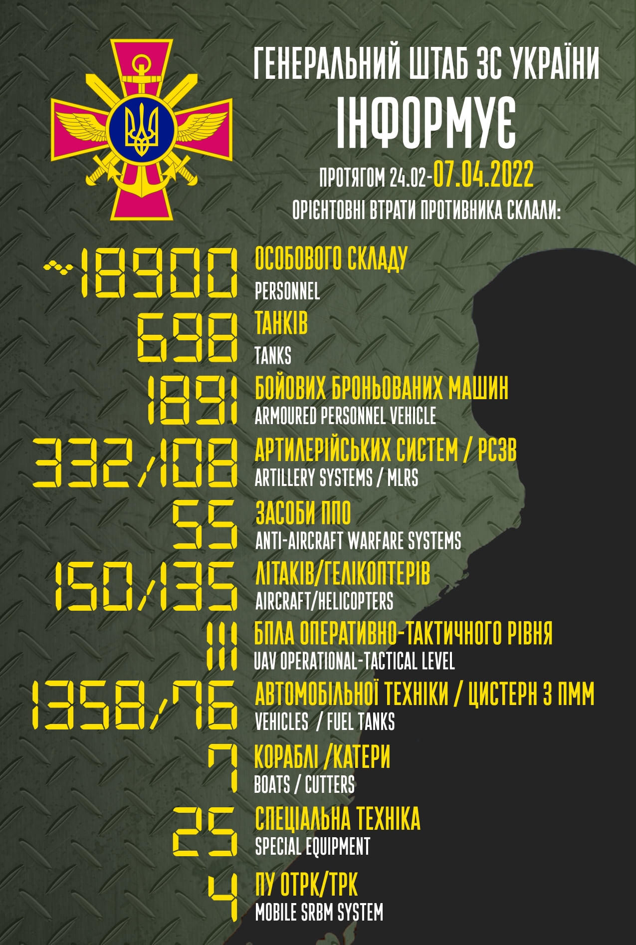 Top Ten Ranking of Russian Armored Vehicle Types by Numbers Lost in Ukraine War, Defense Express