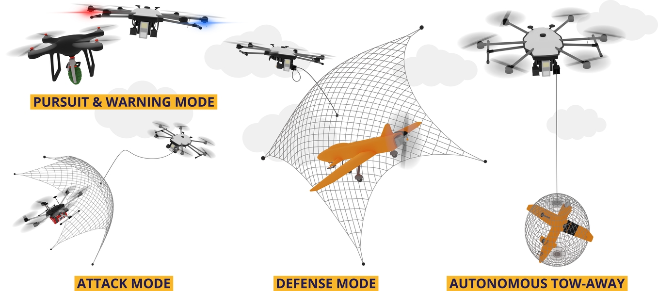 the DroneHunter F700, Defense Express