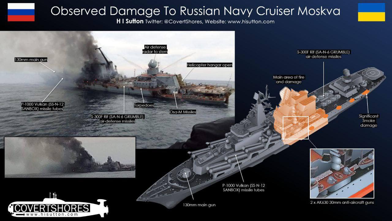 Infographic with damage analysis of the Moskva cruiser by analyst H I Suttton's, Defense Express
