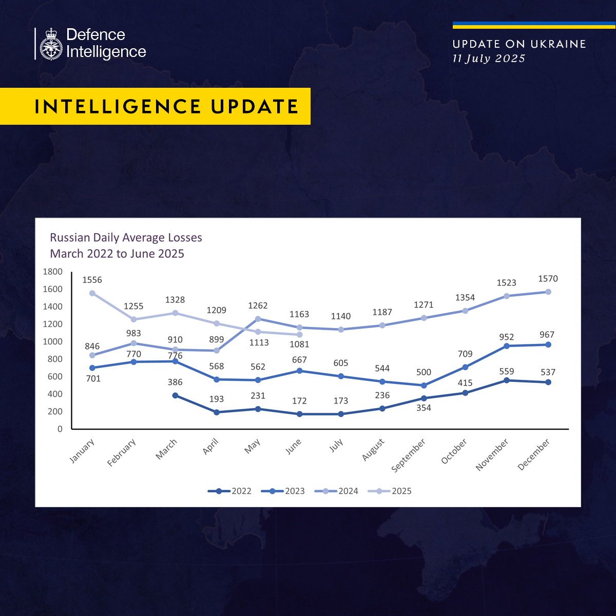 Defense Express UK Defense Intelligence: russian Daily Losses Decline Slightly, But Overall Toll Mounts