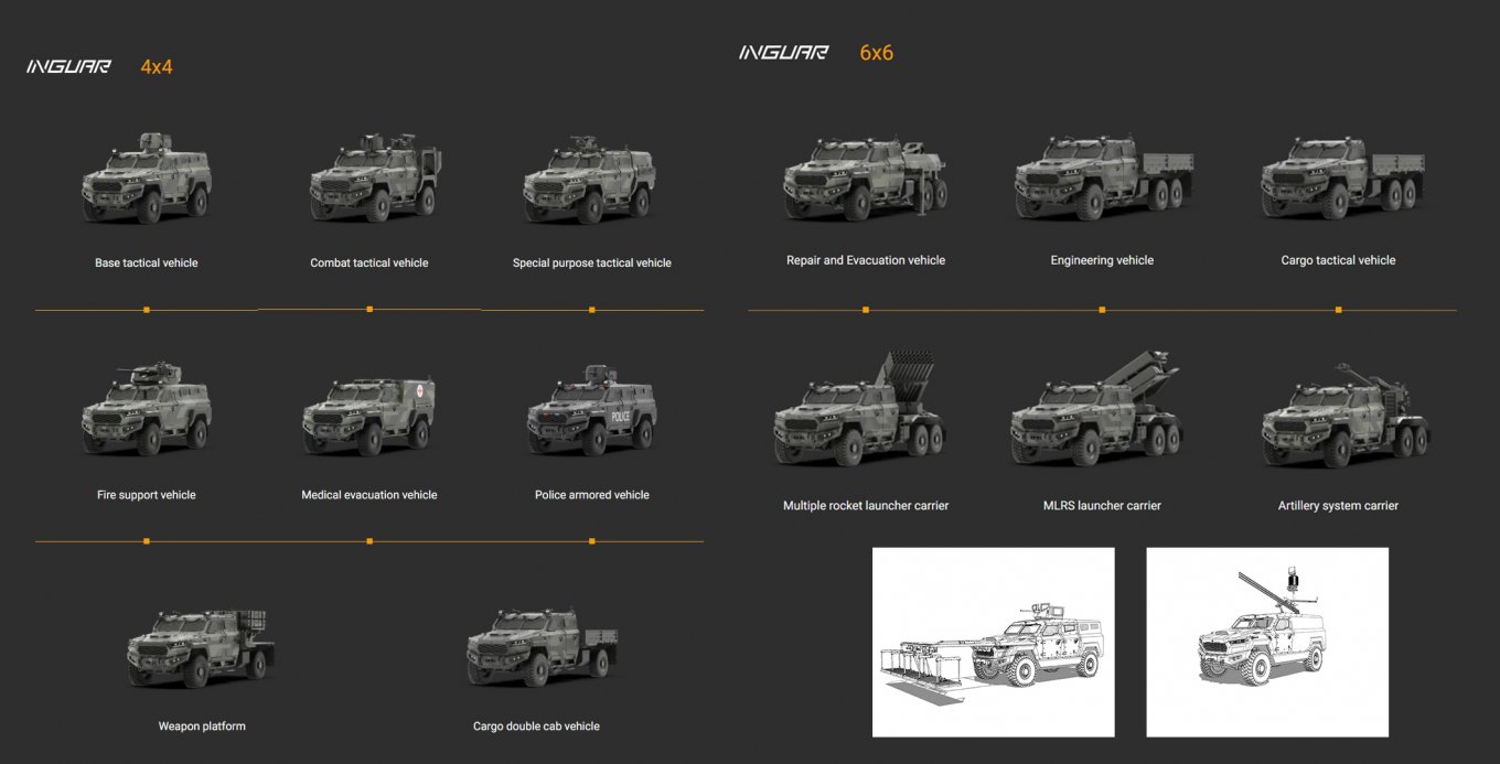 The family of Inguar-3 vehicles, illustrated
