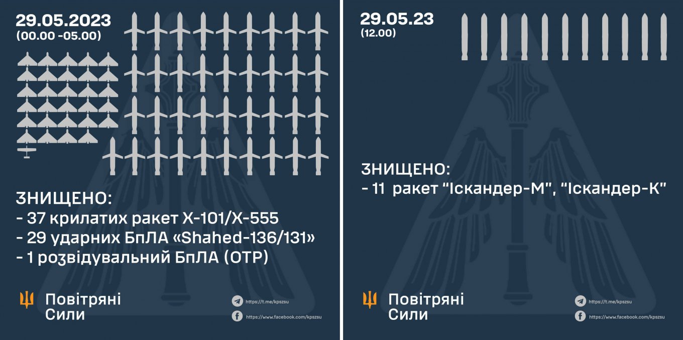 Two consequent attack on Kyiv: with cruise missiles and drones and later with cruise and ballistic missiles