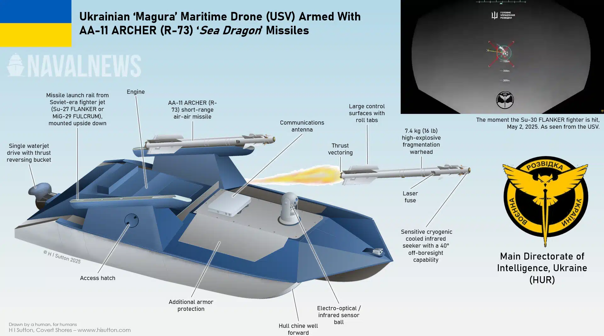 The V7 predecessor, Magura V5, armed with R-73 air-to-air missiles / Defense Express / This Issue May Happen When Magura V7 Fires AIM-9 Missiles