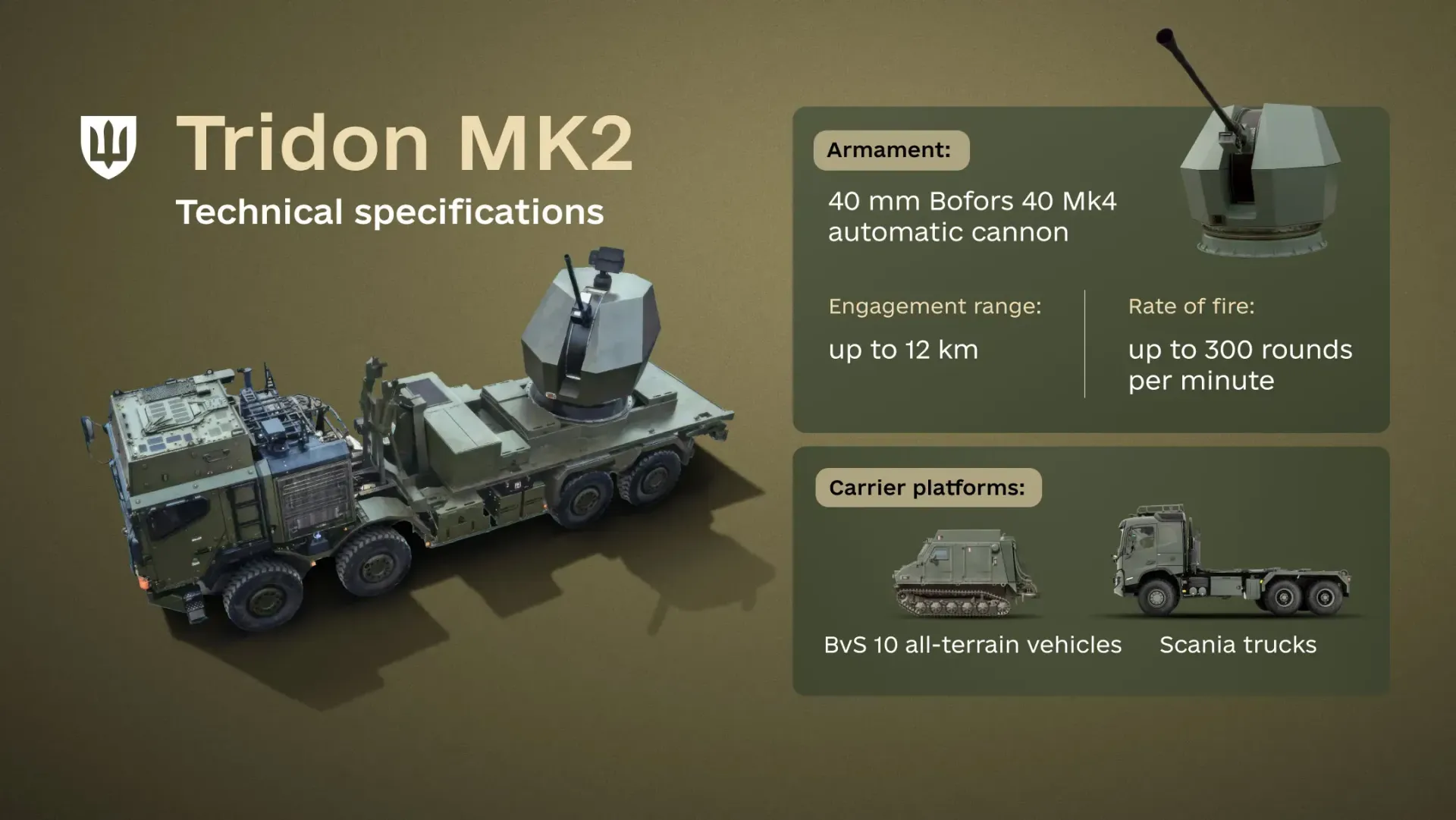 Ukraine to Receive Swedish Tridon Mk2 Systems Designed to Counter Shahed Threats: Key Details