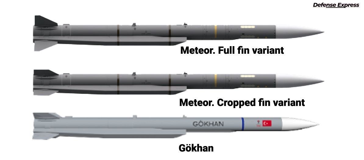 Visual comparison of the two versions of Meteor and the Gökhan, scae unpreserved / Defense Express / Greek Media Says Turkiye Would Reverse-Engineer Meteor Missile