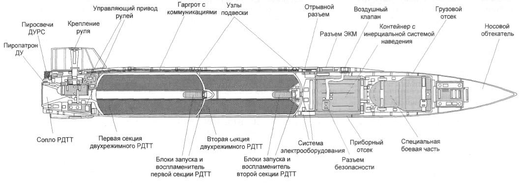 Russia Had the Kh-15 Missiles for Tu-22M3 Aircraft, But They 