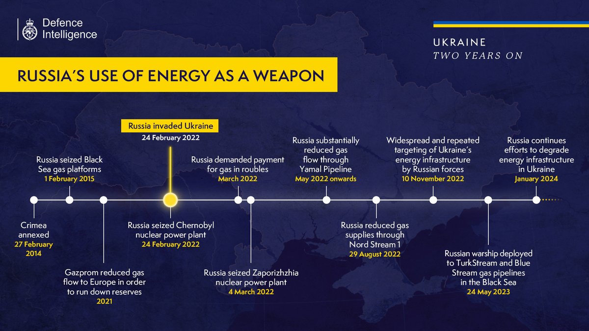 Defense Express The UK Defense Intelligence Explains How russia Weaponizes Energy in War and Beyond