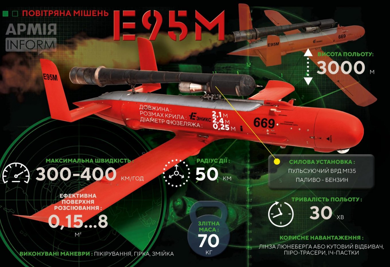 Specifications of the E95M drone / Defense Express / What's the Point in Gerbera If russia Already Had Affordable E95M Drone in 2022