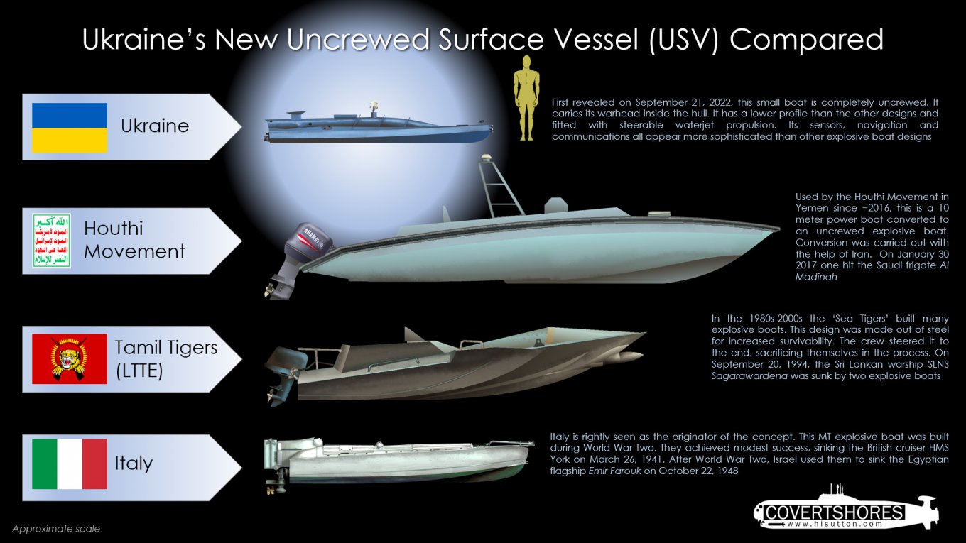 Unmanned underwater vehicles of various countries around the world, including Iranian kamikaze boats at the disposal of the Yemeni Houthis, Could russia Get Kamikaze Boats From Iran or What UUV Does It Even Have, Defense Express