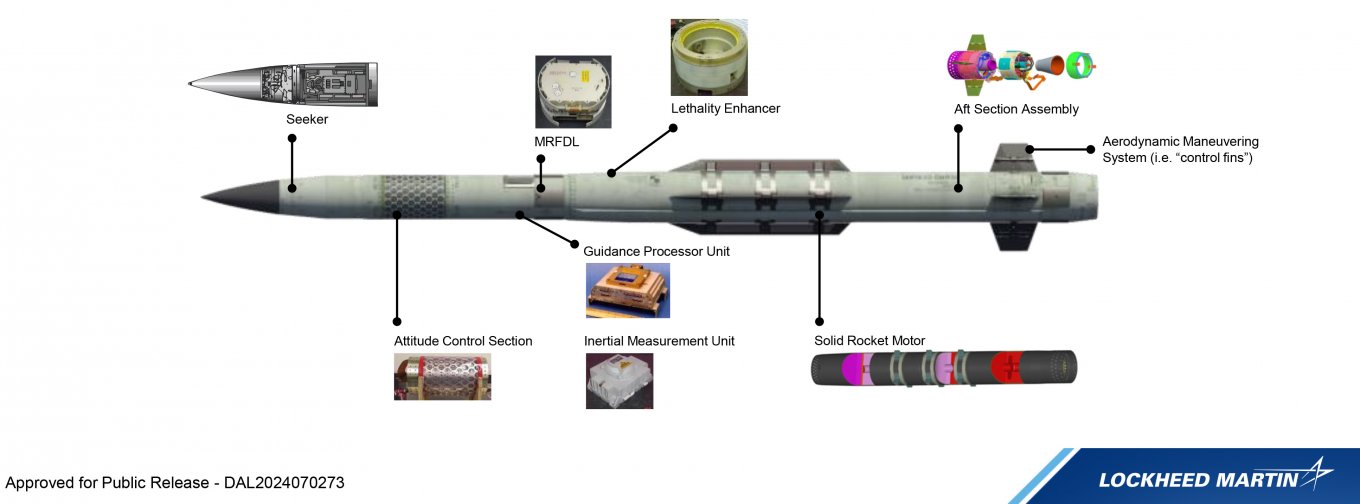 PAC-3 MSE internal structure, Lockheed Martin Plans to Boost Patriot Missile Production to 750 per Year, But It Needs Help from All Over Europe