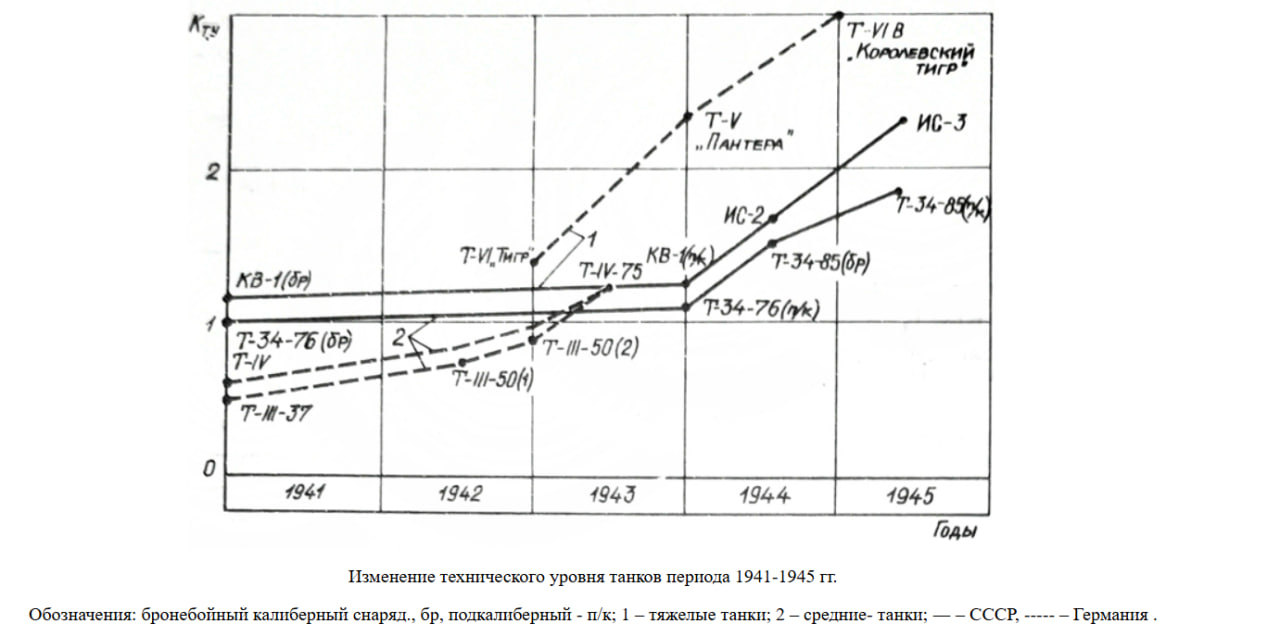 Comparing WWII Tanks in the 1980s, The USSR’s Motives and Insights on German Armor